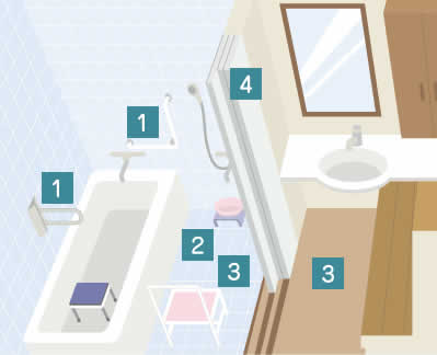 トイレの住宅改修